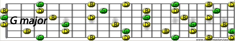 G major.jpg